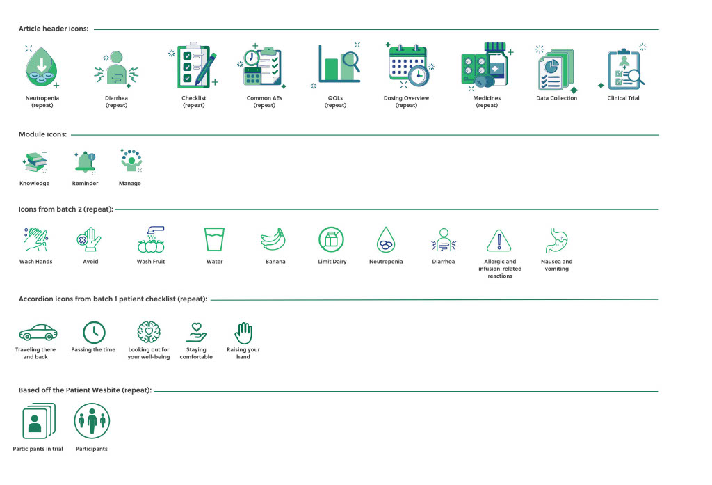 Trodelvy Patient Treatment Guide Image 1